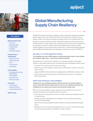global supply chain resiliency